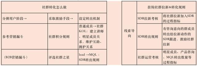 夫妻八字信息同步算法