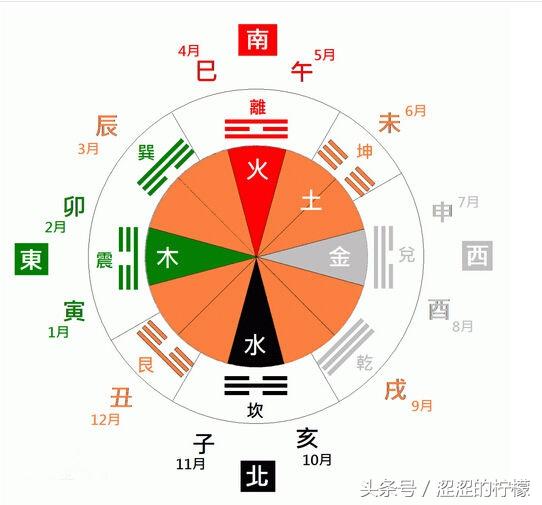 天星八字算命详解