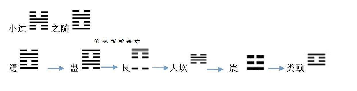 八字合婚讲座