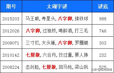 彩民好运好八字打一生肖