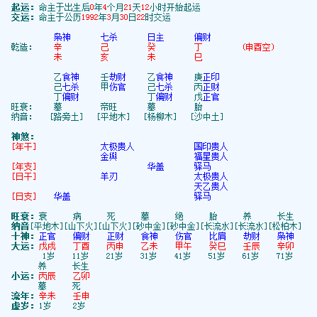 生辰八字查结婚时间，生辰八字算结婚的日子