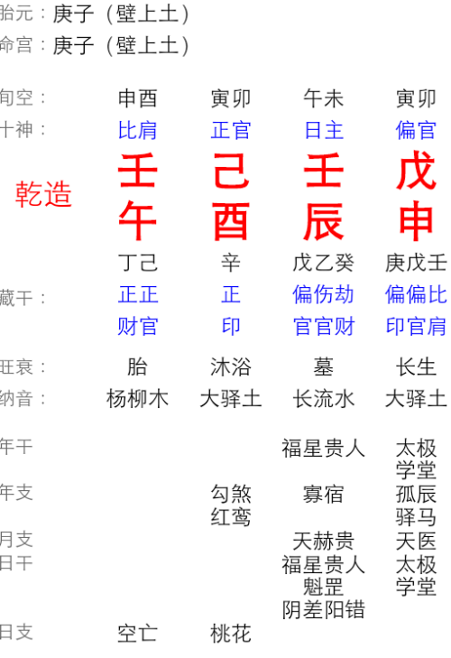 可以查一下两个人的八字合不合适，看两个人八字合不合怎么查