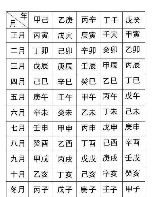 生辰八字怎么查名字，免费生辰八字取名字