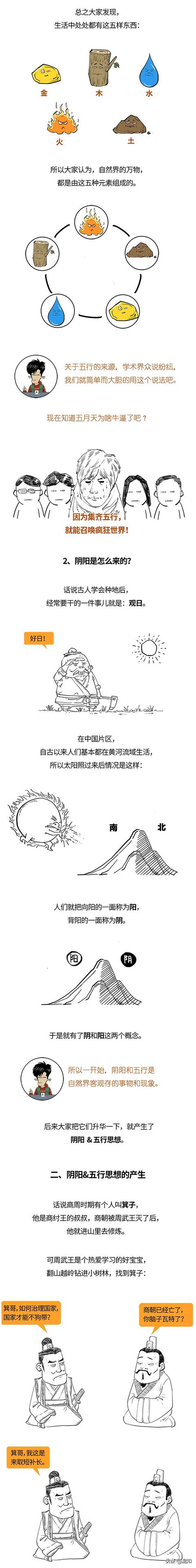 八字五行查询怎么查阴阳