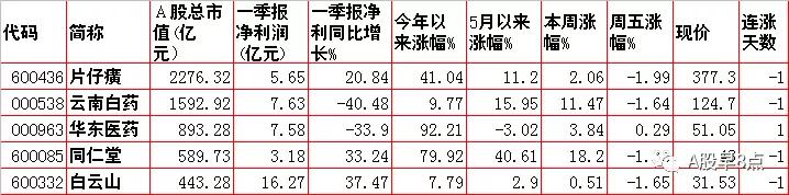 带八字的上市公司