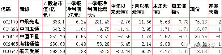 带八字的上市公司