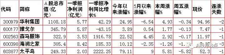 带八字的上市公司