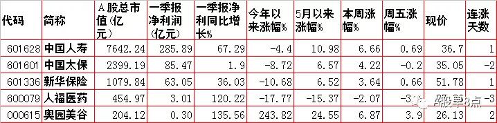 带八字的上市公司