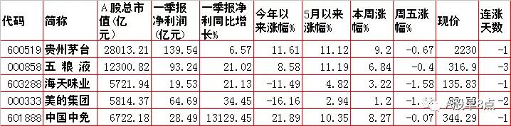 带八字的上市公司