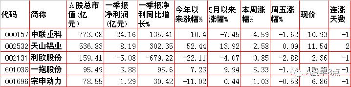 带八字的上市公司