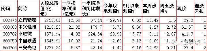 带八字的上市公司