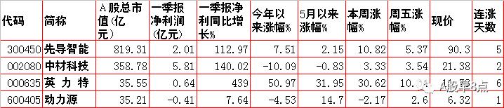 带八字的上市公司