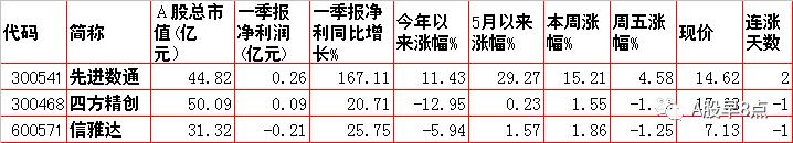 带八字的上市公司