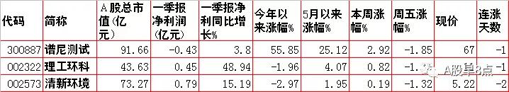 带八字的上市公司