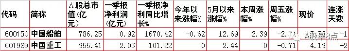 带八字的上市公司