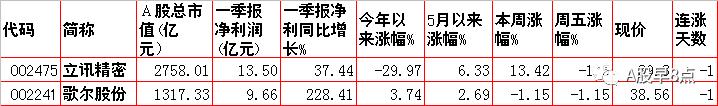 带八字的上市公司