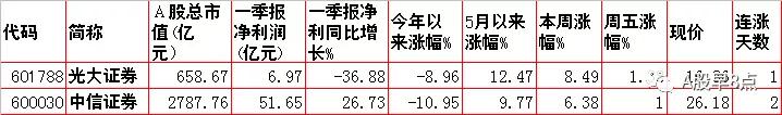 带八字的上市公司