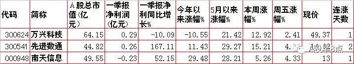 带八字的上市公司