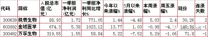 带八字的上市公司