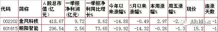 带八字的上市公司