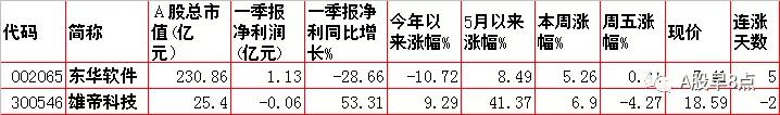 带八字的上市公司