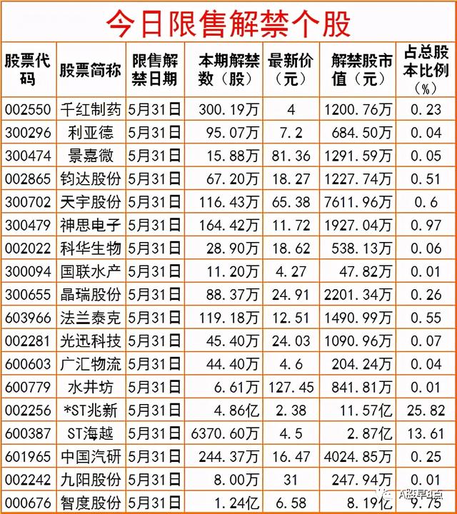 带八字的上市公司