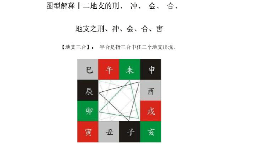 地支三合八字好不好，地支三合八字格局