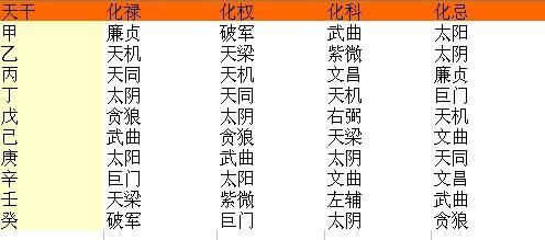 八字凶星查询，八字中的凶星是指什么