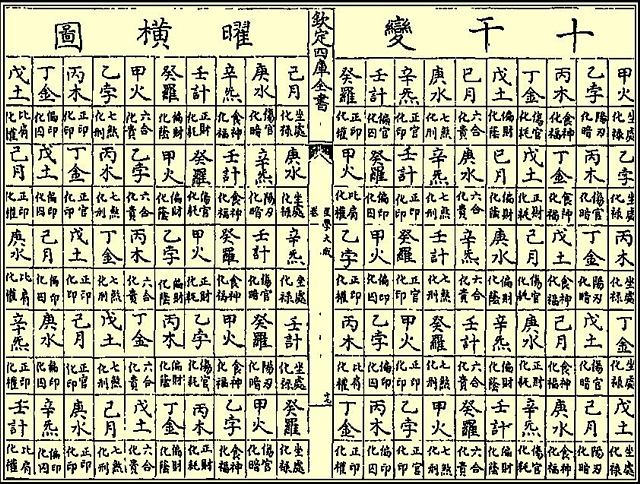 八字怎么查十二长生，八字十二长生表