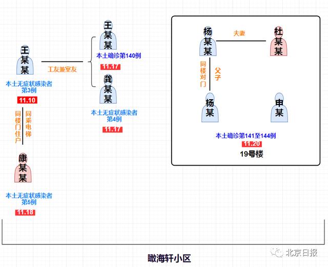 滦南三丰小区批八字