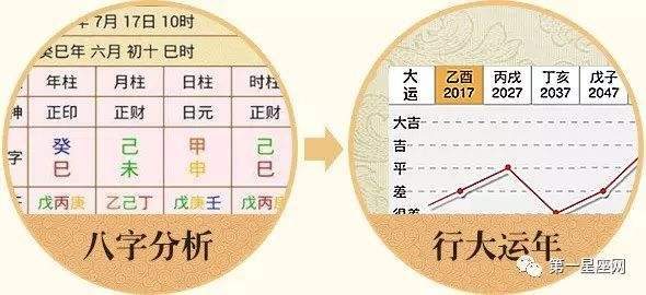 八字喜用神查询易居，免费查生辰八字喜忌神