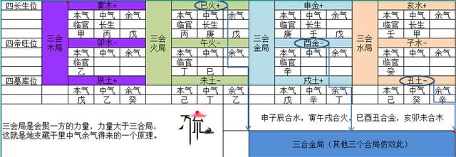 八字地支查询图表