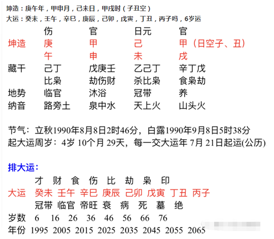 时辰八字查五行缺失，出生年月日五行命表格