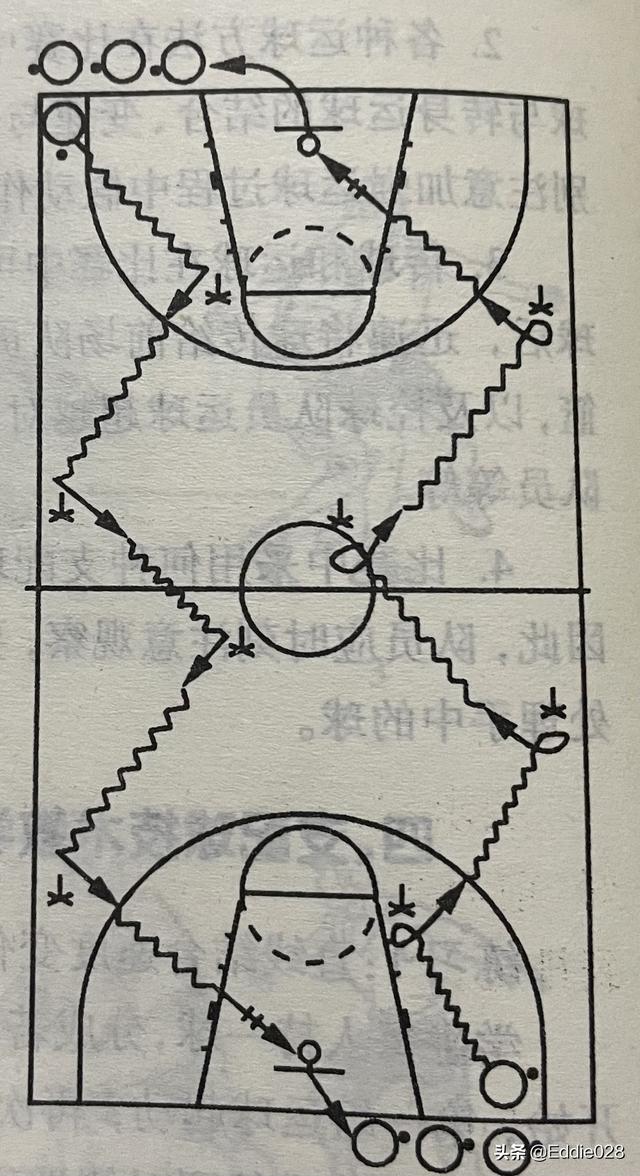 围绕八字传接球