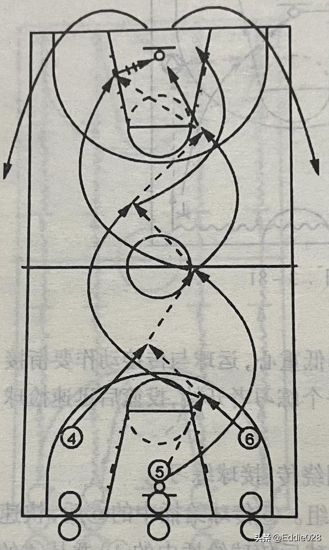 围绕八字传接球