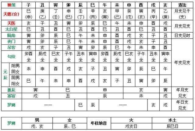 八字根苗查询表，八字根苗花果什么意思