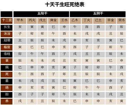 八字中怎样查代路与追魂空亡的简单介绍