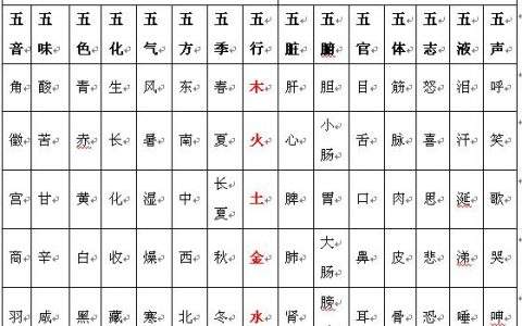 八字地支查询，八字地支卯酉相冲会发生什么