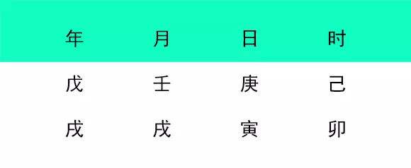 万年历中如何查时辰八字，万年历怎么看生辰八字