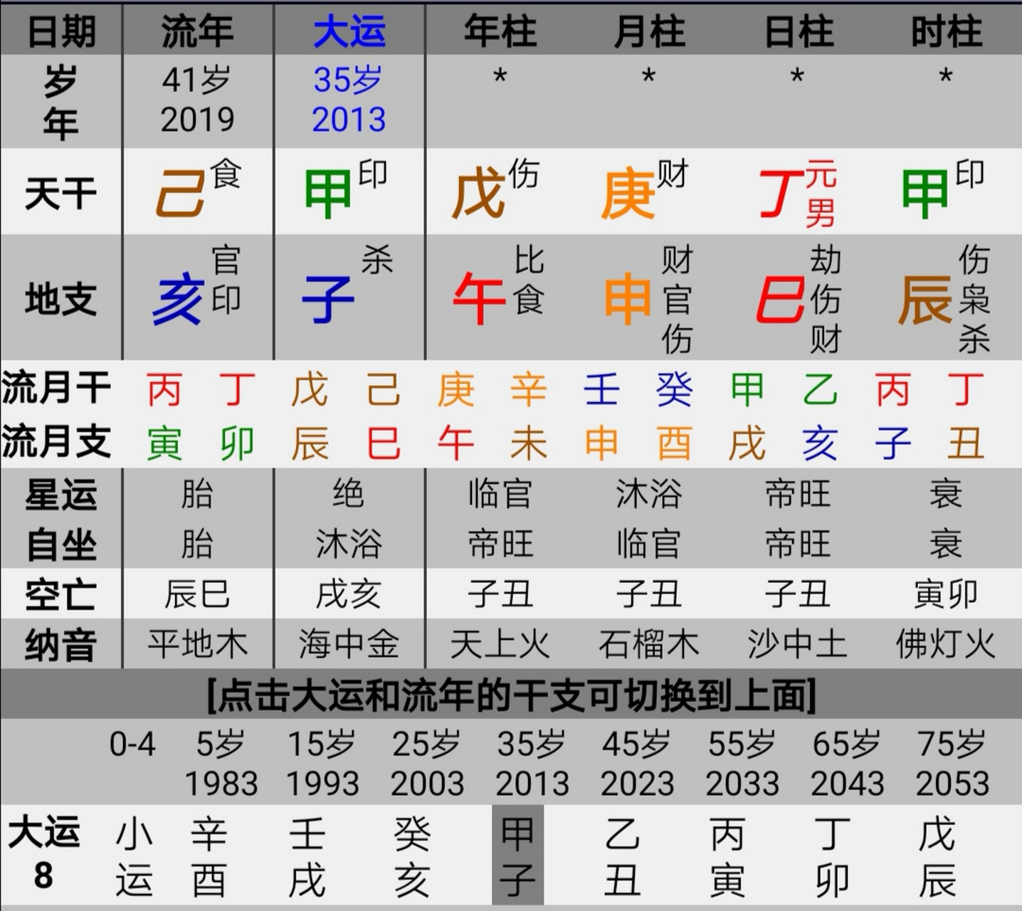 根据八字查死亡信息，八字看死亡信息