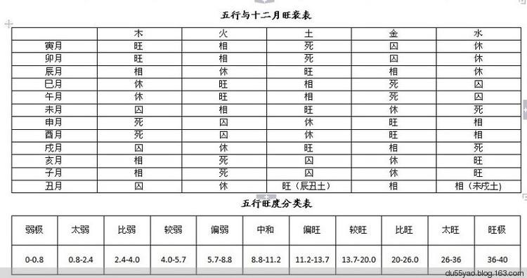 八字孤寡查询，命犯孤寡的八字特征