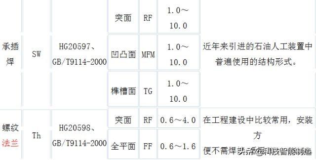 凹凸面八字盲板系列产品