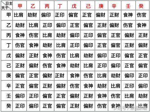 八字如何看和妻家关系