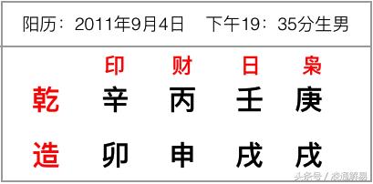 八字如何看和妻家关系