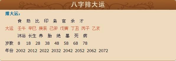 如何查八字中有没有印，如何看八字有没有库