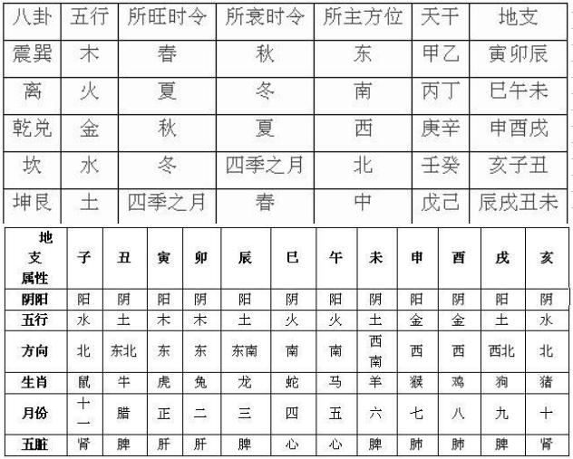 查时辰八字缺什么五行