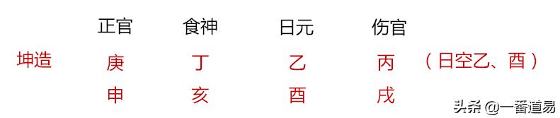 八字地支看身材