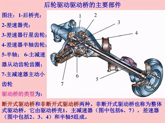 后桥大小八字轮怎么查齿数