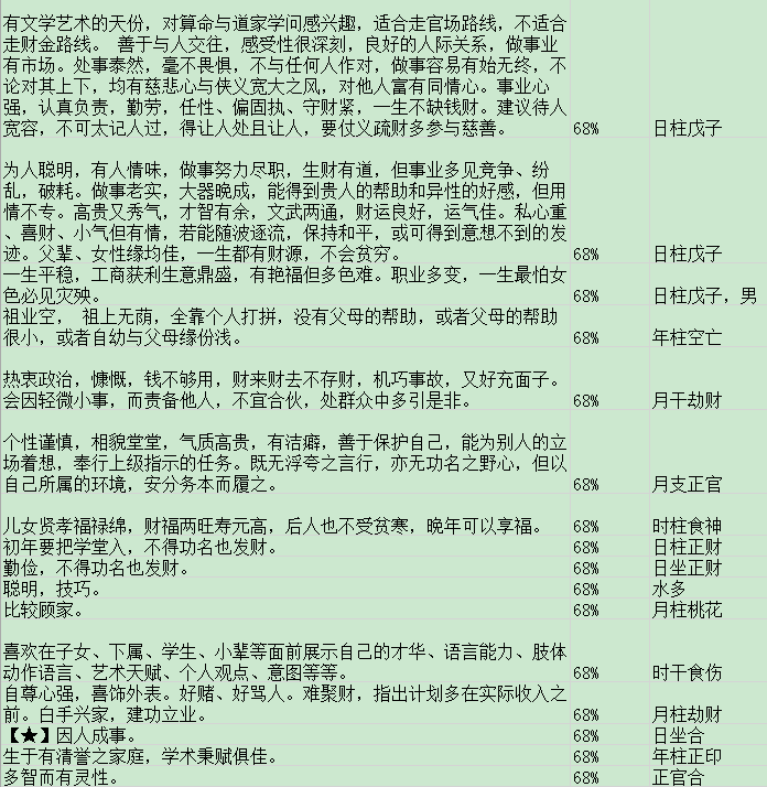 最适合经商的男命八字，八字分析适合经商还是上班