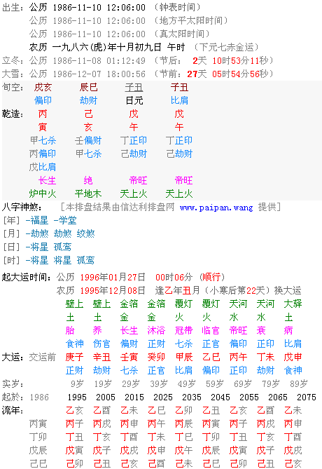 八字身旺身弱的查询，八字身旺身弱的判断